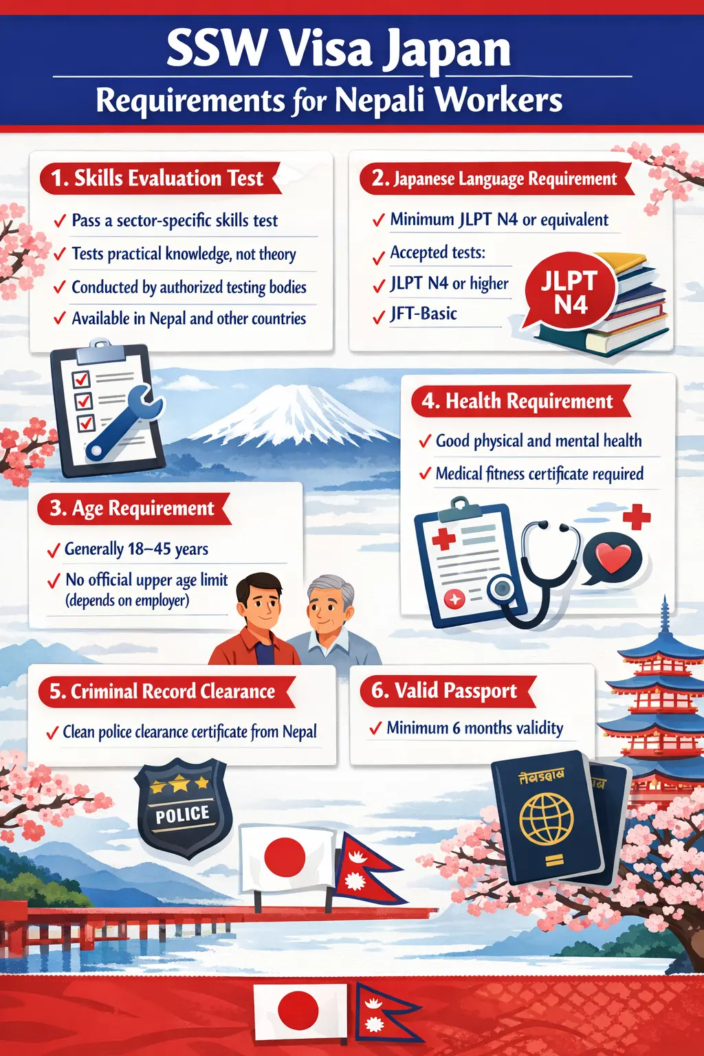 SSW Visa Japan for Nepali Citizens